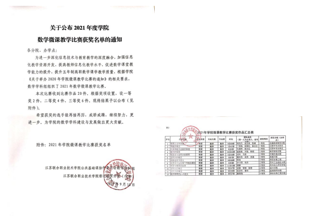 成玲、马坚团队在江苏联合职业技术学院数学微课教学比赛喜获佳绩